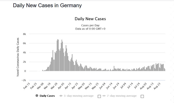 Koronawirus: Niemcy. Dzienna liczba zakażeń