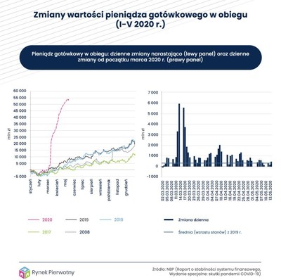Czy Polacy naprawdę masowo rezygnują z lokat?