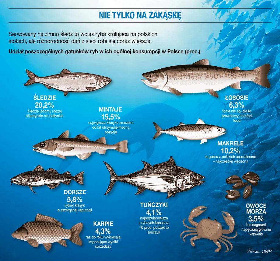 Nie tylko na zakąskę