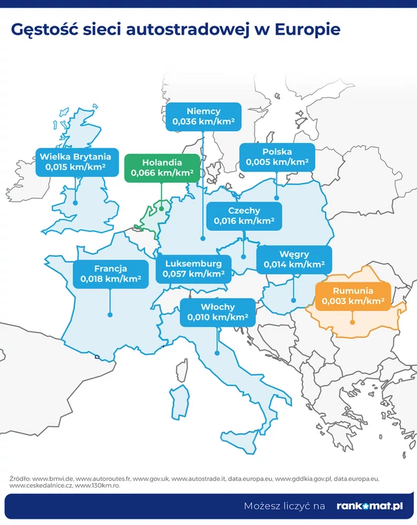 Gęstość-autostrad-w-europie