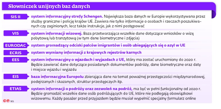 Słowniczek unijnych baz danych