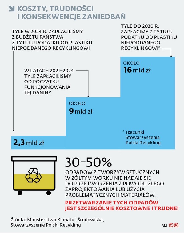 ROP to krok w stronę stabilizacji przychodów instalacji. Bez tego inwestycje nie ruszą!