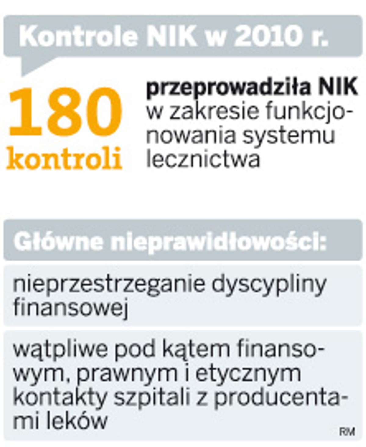 Kontrole NIK w 2010 r.