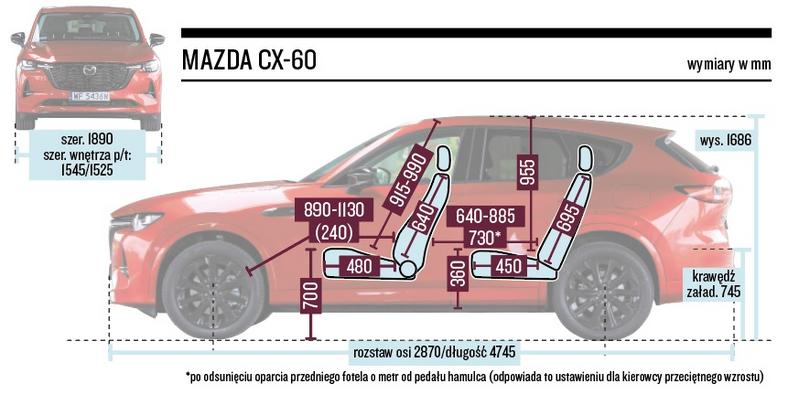 Mazda CX-60 25 PHEV