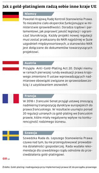 Jak z gold-platingiem radzą sobie inne kraje UE