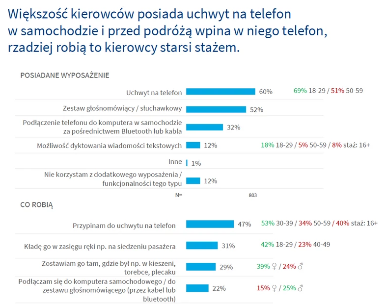 Co robimy jak zadzwonić do nas telefon?