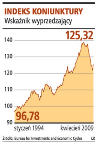 Przybywa sygnałów ożywienia gospodarki