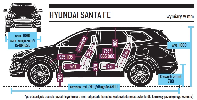 Hyundai Santa Fe - wymiary