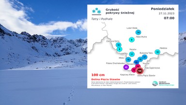 Tatry pokryte metrową warstwą śniegu. Taki listopad nie zdarza się często