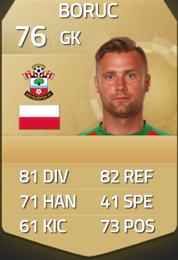 Artur Boruc FIFA 15