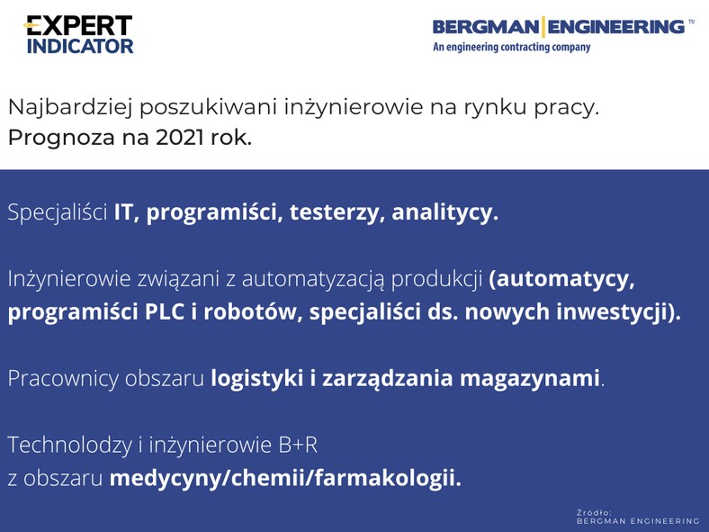 Praca dla inżynierów w 2021 roku