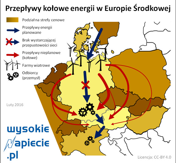 Przepływy kołowe energii w Europie Środkowej