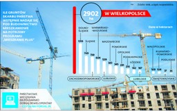 Poważny minus Mieszkania plus: Lokale powstaną na odludziu