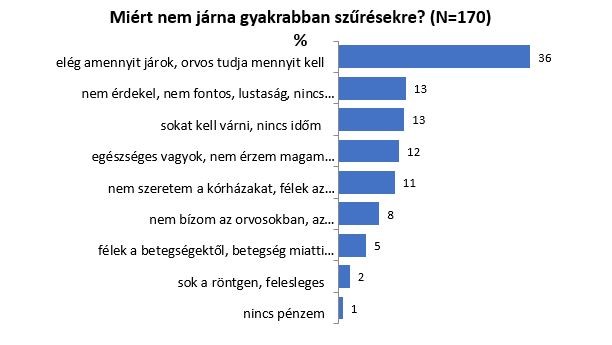 Sokan egész egyszerűen lustaságból nem mennek szűrésre