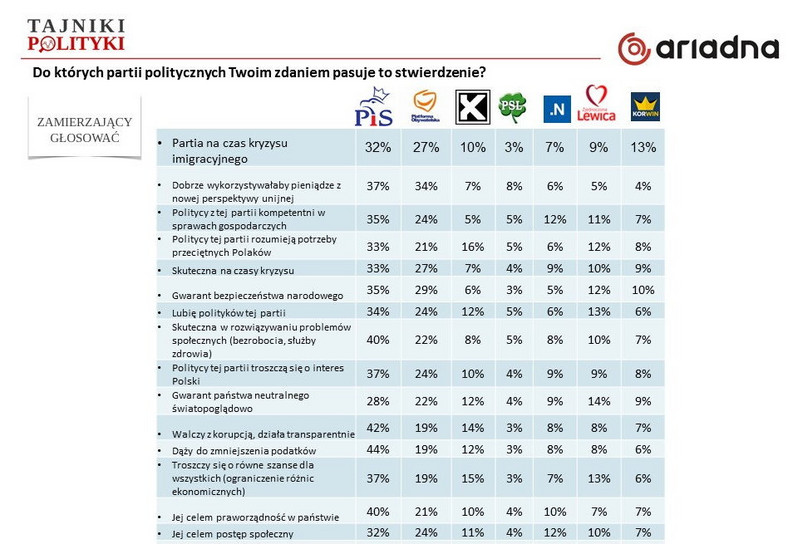 Tabela 1. Do których partii politycznych pasuje to stwierdzenie?, fot. www.tajnikipolityki.pl