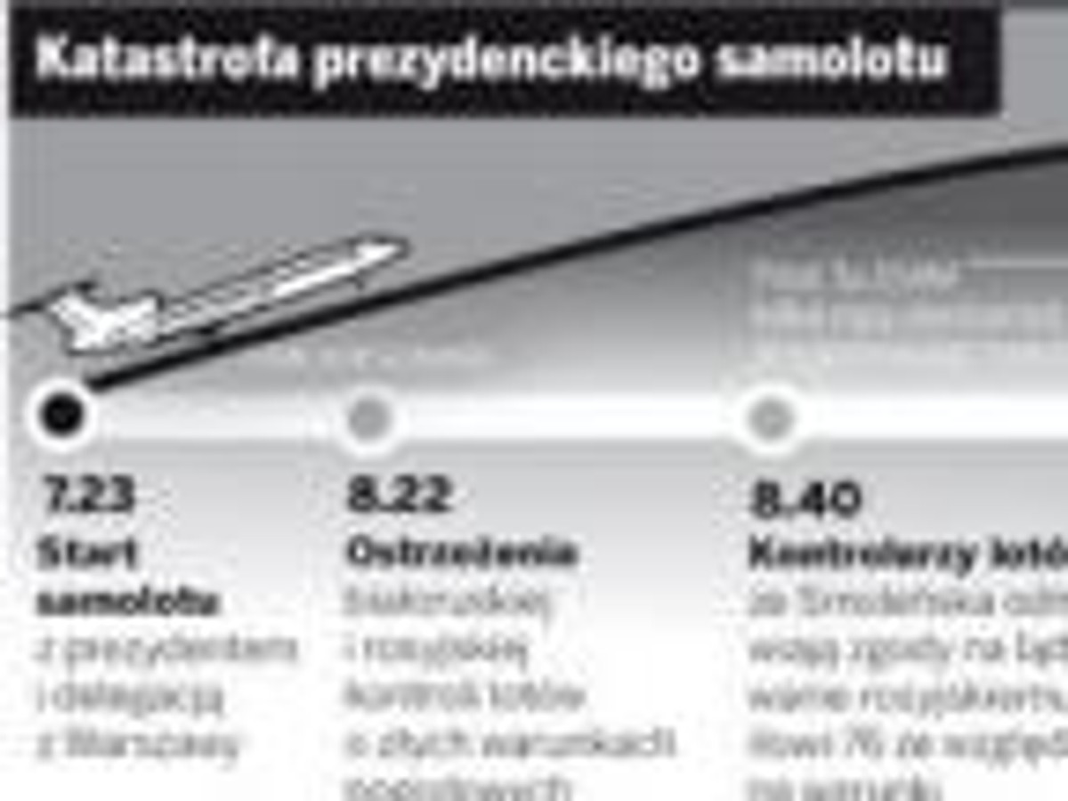 Trwa analiza czarnych skrzynek z prezydenckiego samolotu. Rosjanie twierdzą, że ostrzegali pilota o mgle wiszącej nad Smoleńskiem