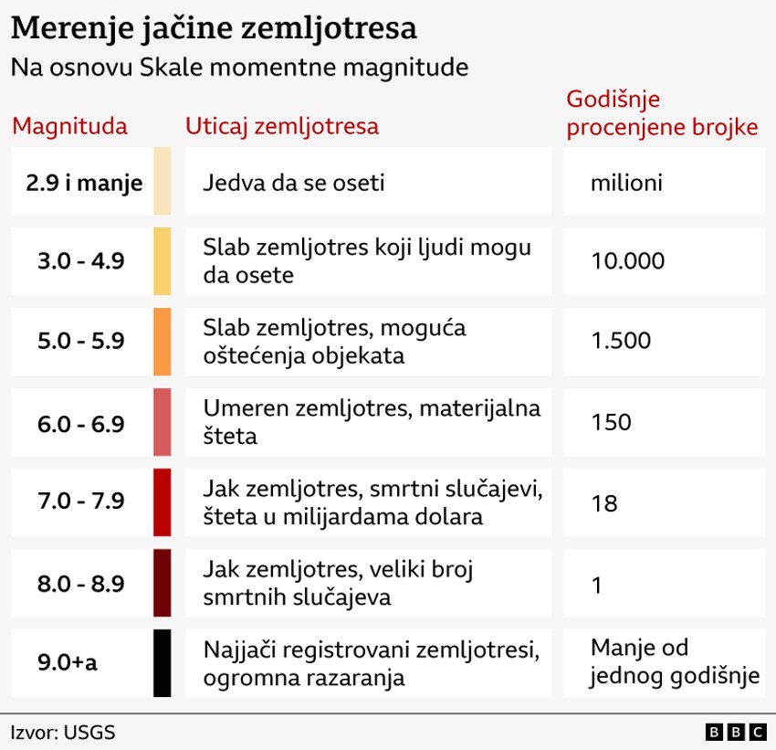 BBC | Foto: BBC