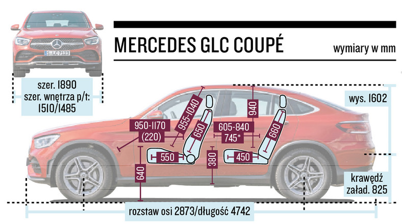 Mercedes GLC Coupé - schemat wymiarów