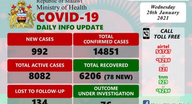 Ministry of Health and Population, Republic of Malawi