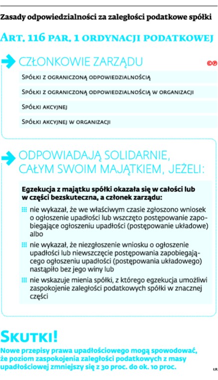 Zasady odpowiedzialności za zaległości podatkowe spółki