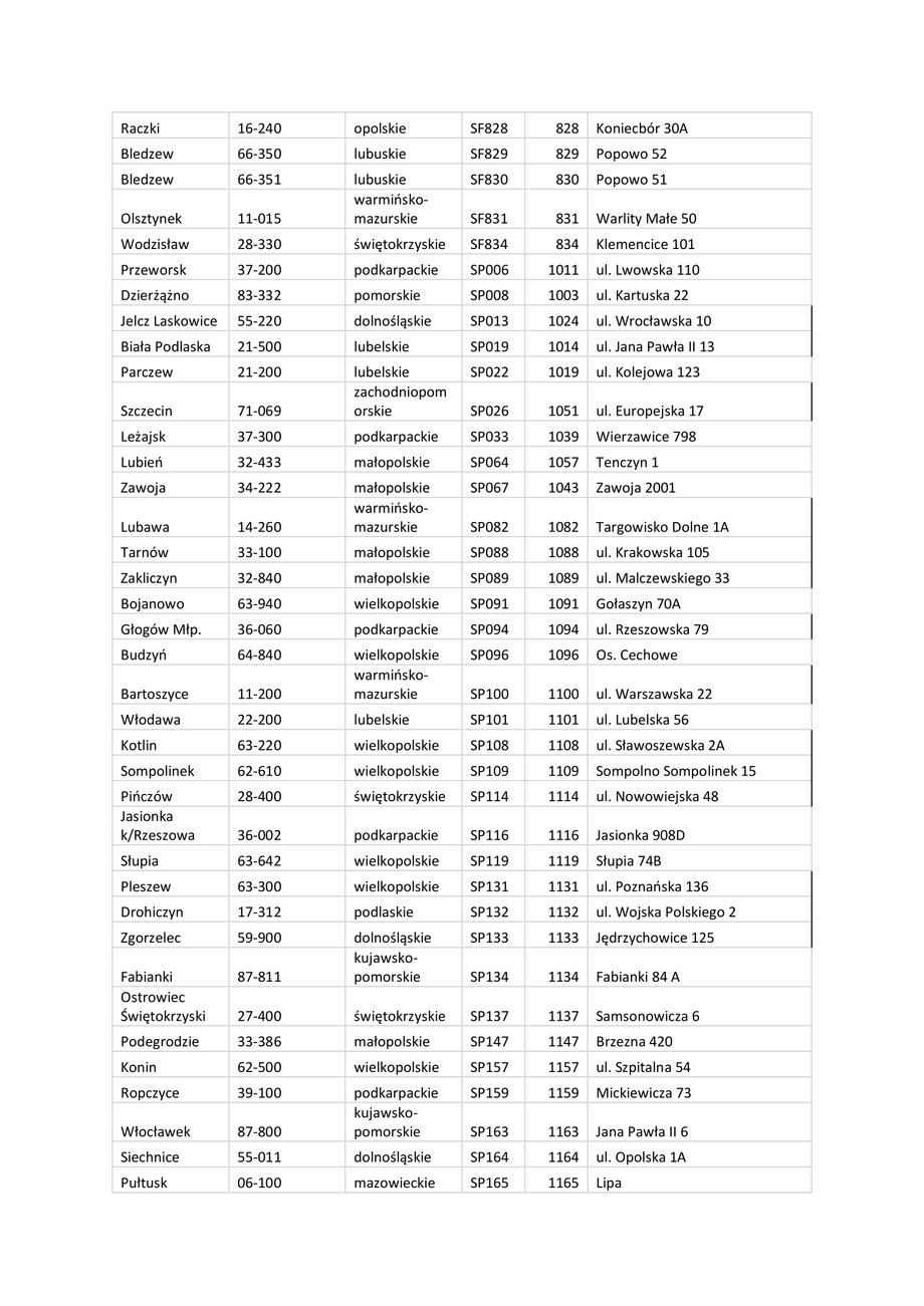 Lista stacji MOL w Polsce.