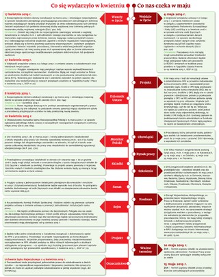 Ściągawka dla kadrowych. Co nas czeka w maju?