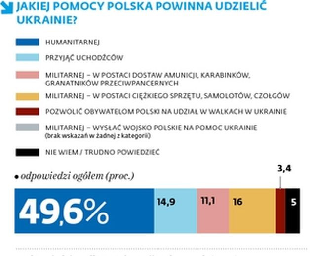 Sondaż