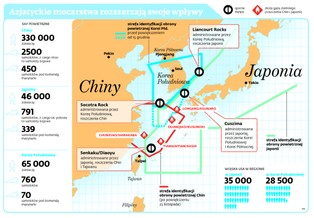 Strefy identyfikacji obrony powietrznej: azjatyckie mocarstwa rozszerzają swoje wpływy