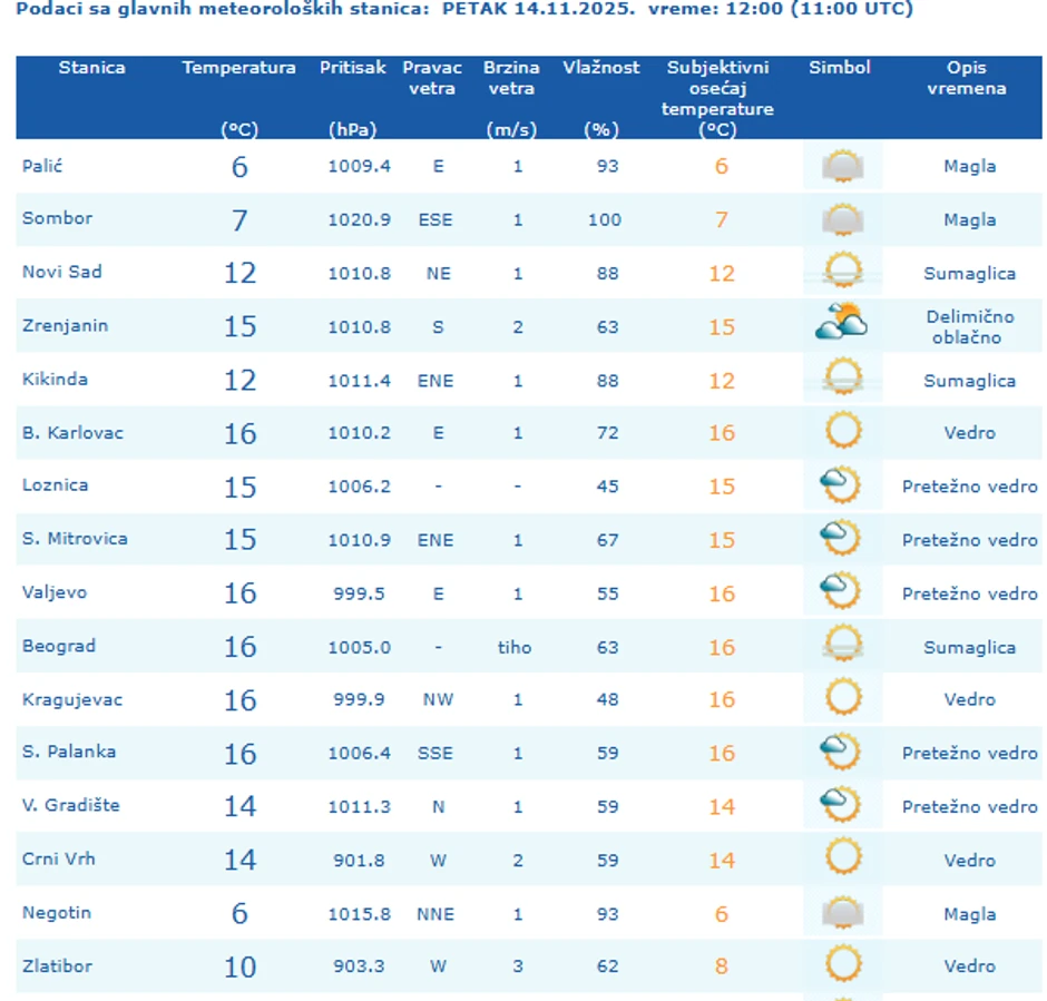 Temperature u Srbiji u 12 sati
