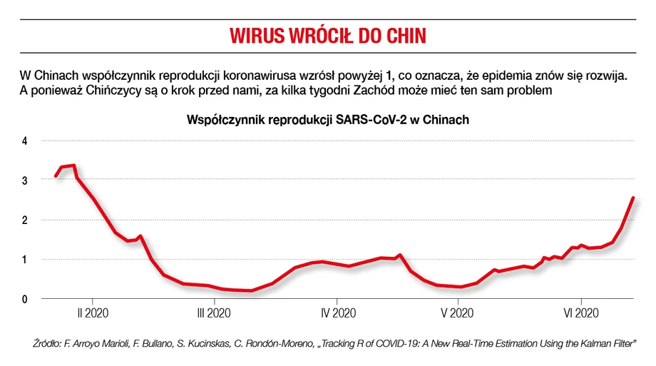 Wirus wrócił do Chin