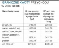 Graniczne kwoty przychodu w 2007
      roku