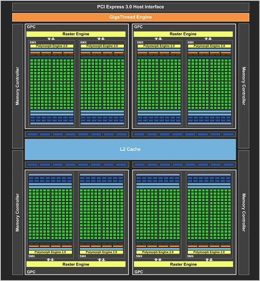 Diagram blokowy GK104