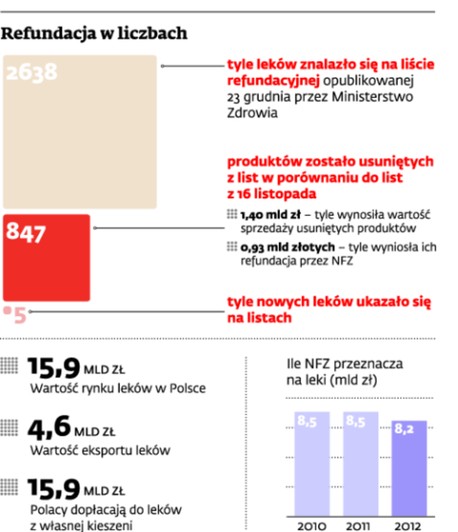 Refundacja w liczbach