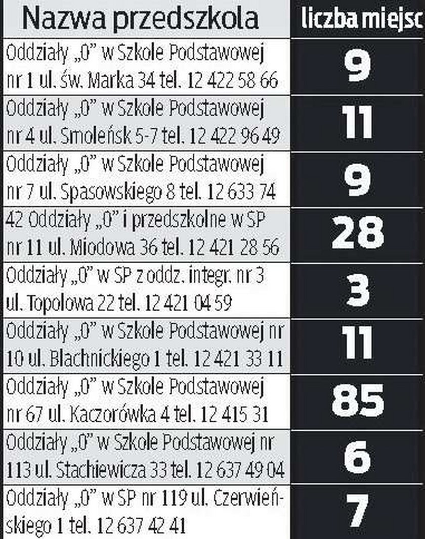 Uwaga, rodzice przedszkolaków! Fakt ujawnia listę gdańskich przedszkoli, gdzie nadal można wysyłać swoje pociechy. Do wzięcia jest jeszcze ponad 200 miejsc!