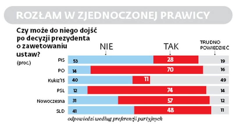 Czy Zjednoczonej Prawicy grozi rozłam?