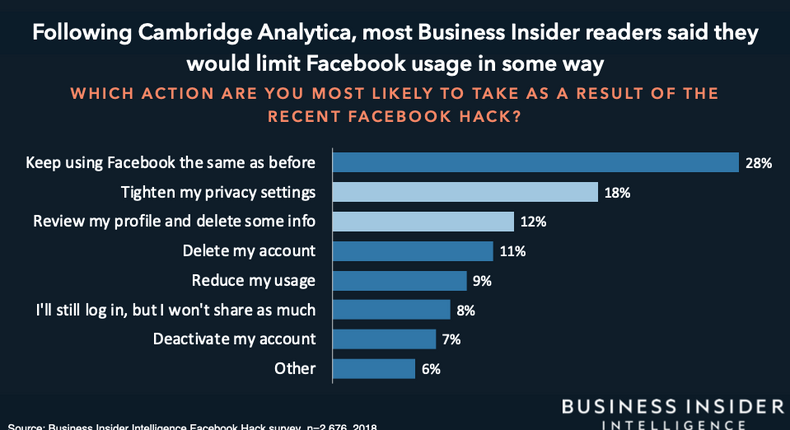 Top 10 Trends digital media