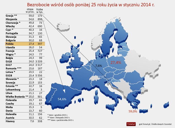 Bezrobocie wśród osób poniżej 25 roku życia w styczniu 2014 r.