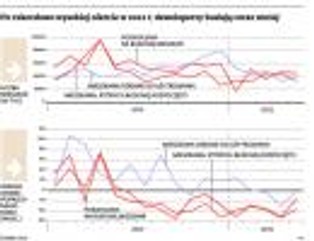 Zakup mieszkania: coraz trudniej o upusty i promocje u deweloperów