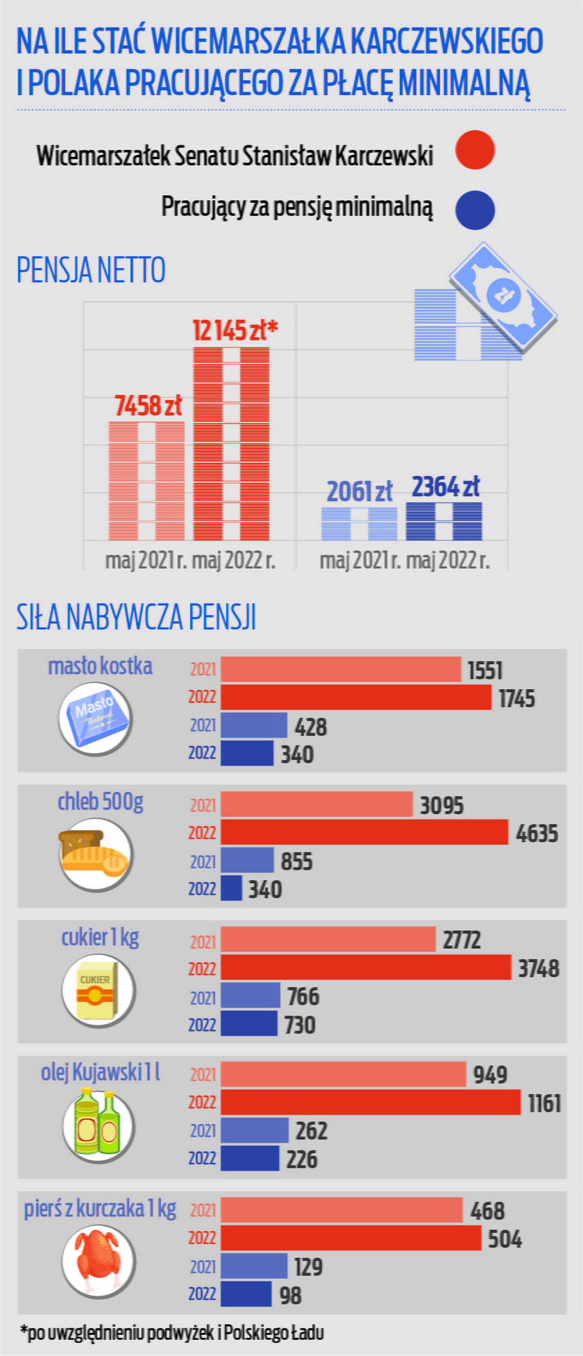 Na ile stac marsz Karczewskiego