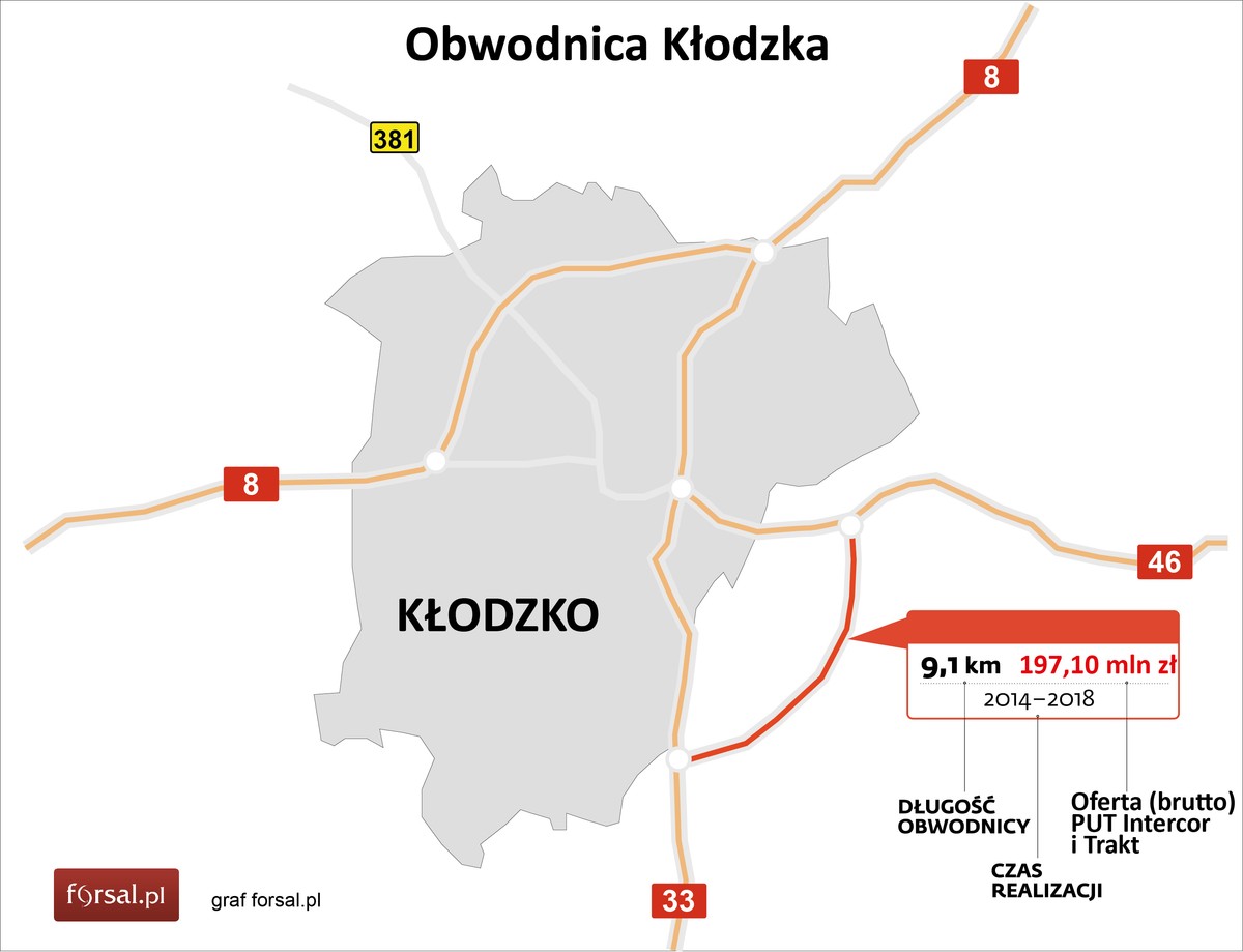 Obwodnica Kłodzka - najkorzystniejsza oferta
