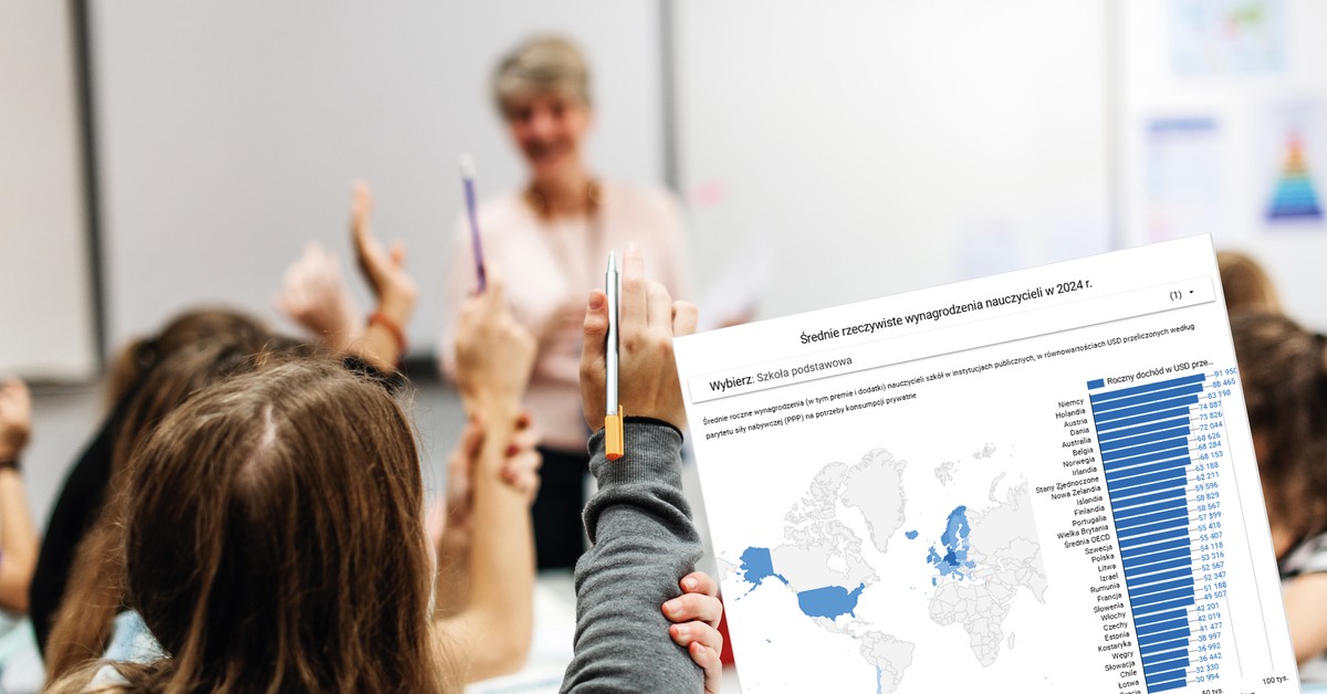 Ile zarabiają nauczyciele? Polska poniżej średniej OECD [MAPA]