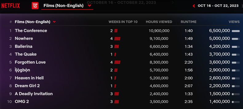 [Netflix]