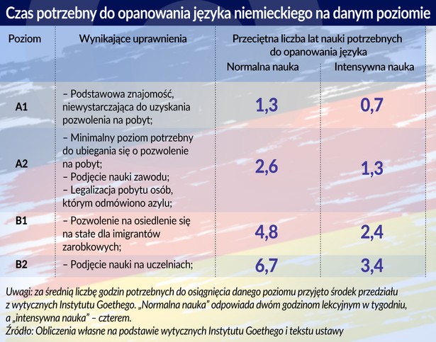 Nowe prawo imigracyjne w Niemczech