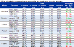 Niespodziewany spadek popularności „wielkiej płyty”