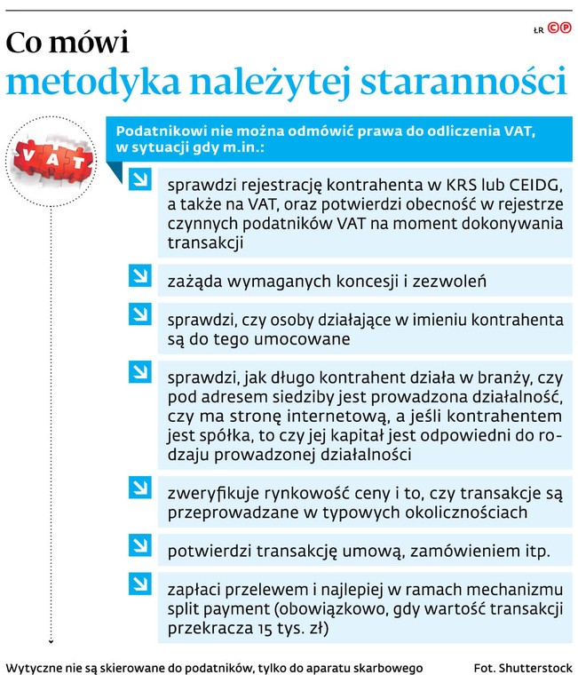 Co mówi metodyka należytej staranności