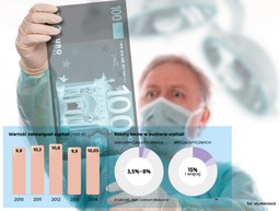 Szpitalne leczenie nie jest darmowe. Zapłacisz krocie za leki