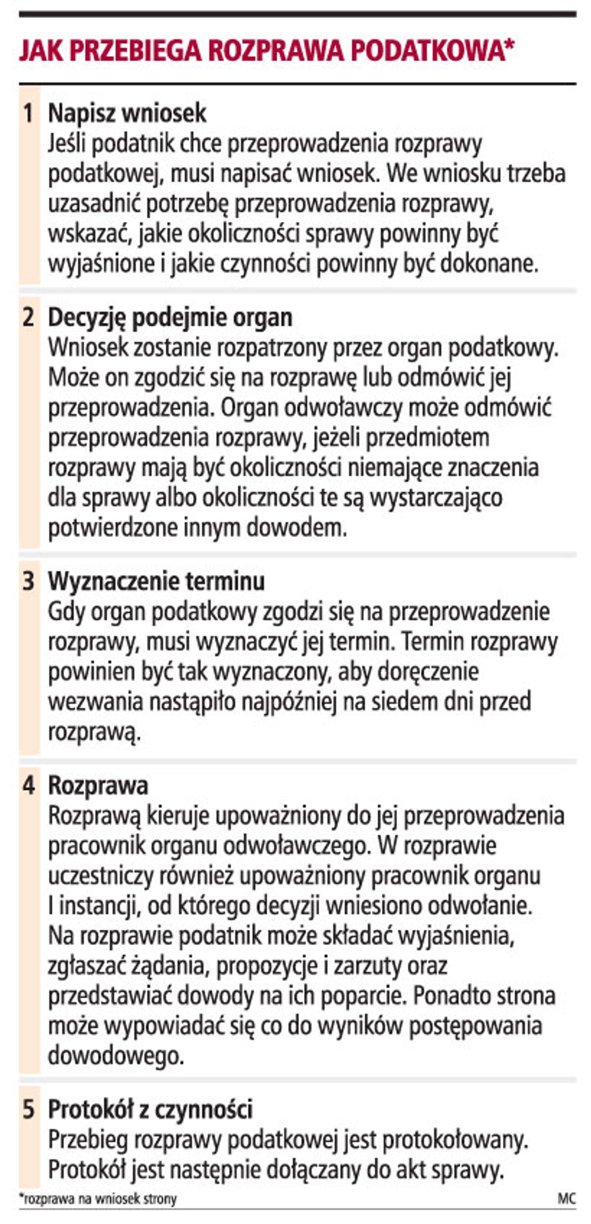 Jak przebiega rozprawa podatkowa