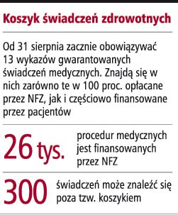 Koszyk świadczeń zdrowotnych