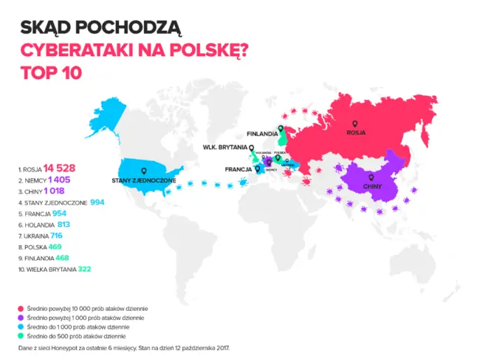 Skąd atakowany jest polski internet?