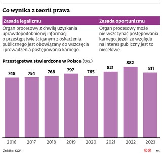 Co wynika z teorii prawa